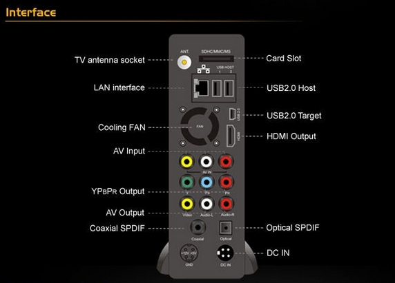 MP-800DVR - мультимедийный комбайн, HD1080P, HDMI, 33mm FAN