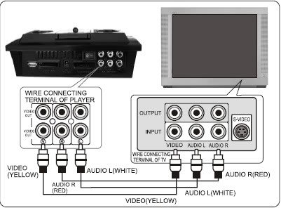 KOD-100 - Портативное караоке, MIDI, JPEG, SD