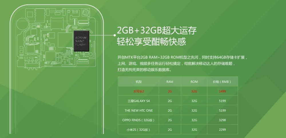 Dakele 2 BigCola2 - , Android 4.2, MTK6589 1.2GHz, Dual SIM, 5.3