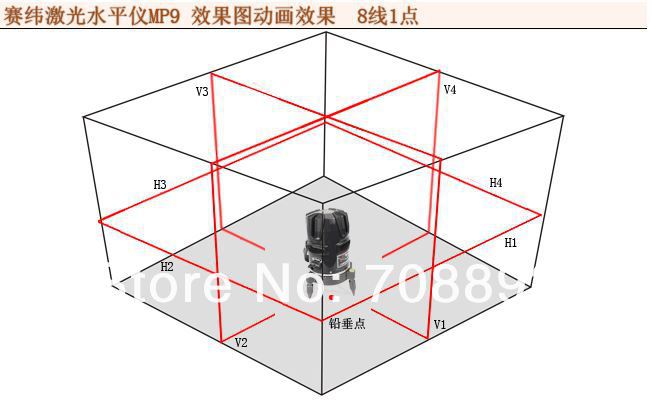 ����������� �������� �������/��������