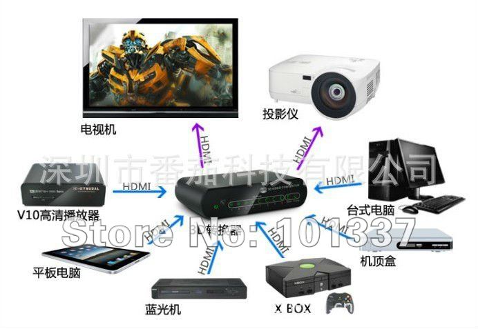 Конвертер 2D - 3D Мульти-Медиа плеер, 2 HDMI, 3D очки