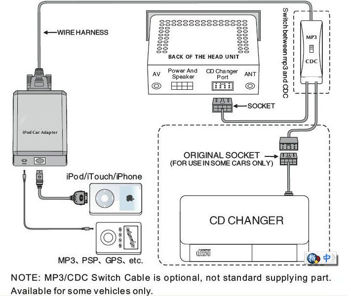  IPod -  WT - 02  Audi, ISO Mini 8P CD Changer