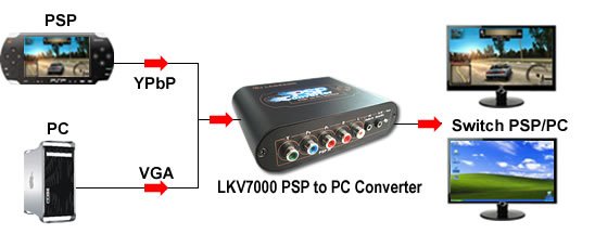 LKV7000 -    Sony PSP PSP2000 3000 PSPGO