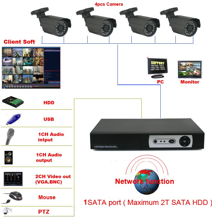   DVR, CMOS, 420TVL, 6mm   